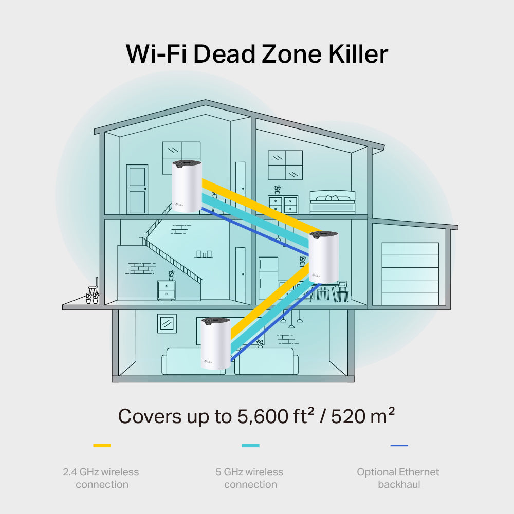 TP-Link AC1900 Whole Home Mesh Wi-Fi System (DECO S7(2-PACK))