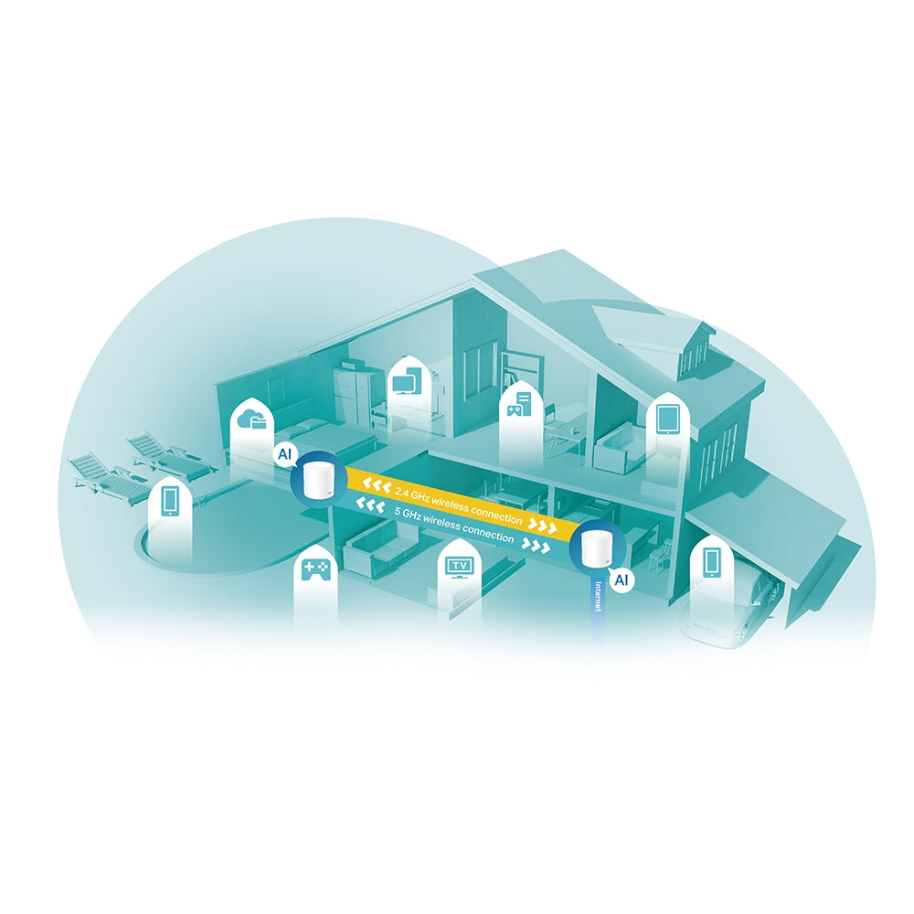 TP-Link AX3000 Whole Home Mesh Wi-Fi 6 System, 2-Pack (DECO X60(2-PACK))