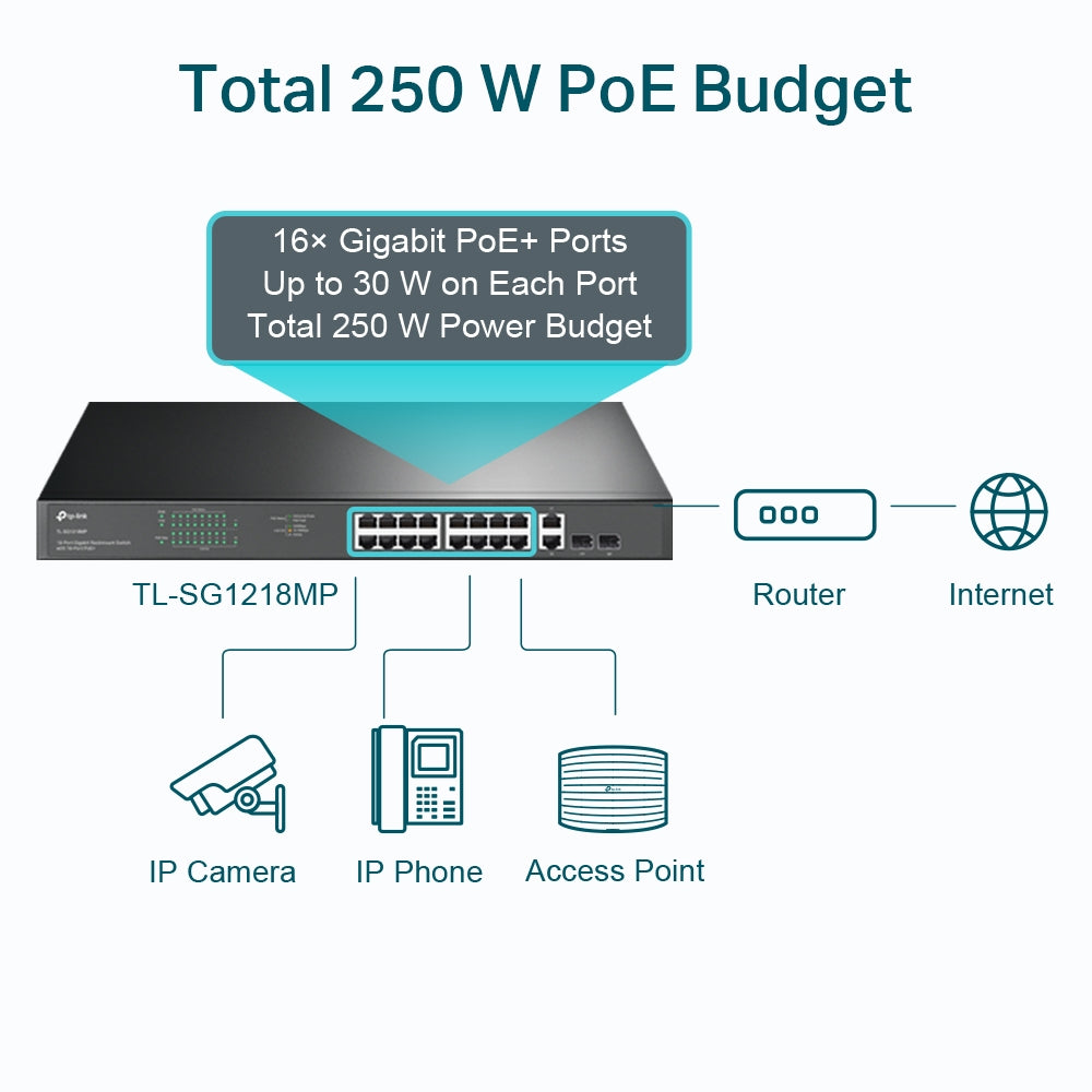 TP-Link 18-Port Gigabit Rackmount Switch with 16 PoE+ (TL-SG1218MP)
