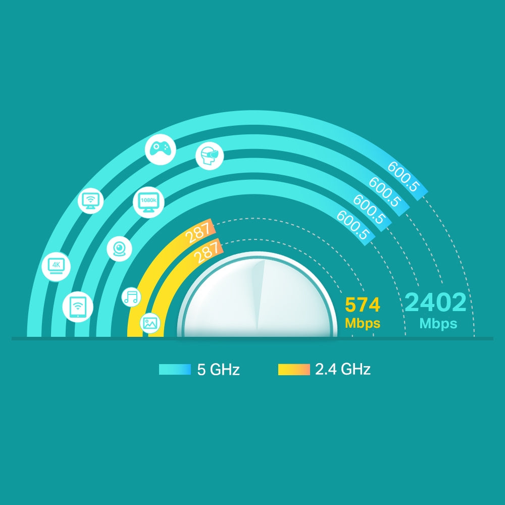 TP-Link AX3000 Whole Home Mesh Wi-Fi 6 Unit (DECO X60(1-PACK))
