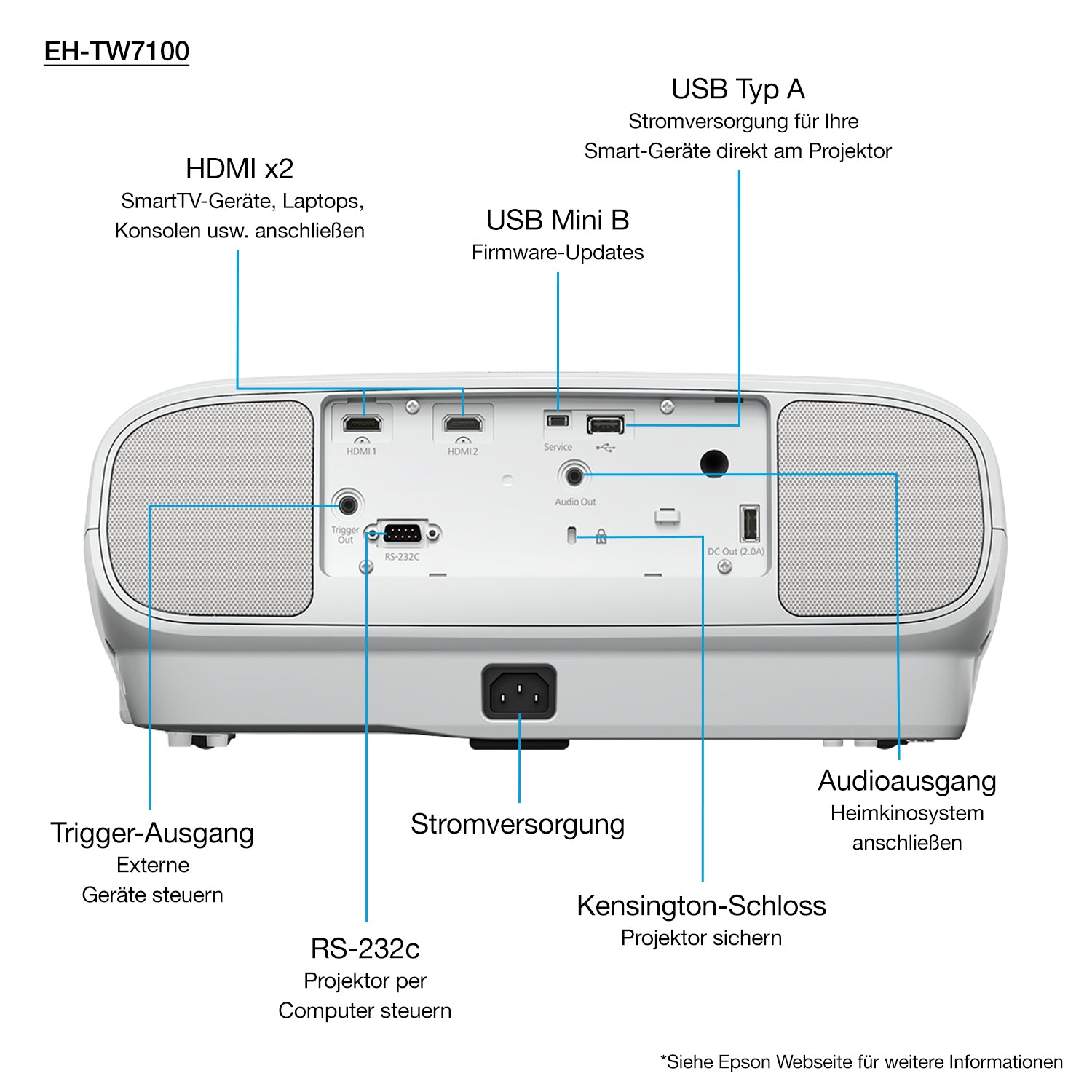 Epson EH-TW7100 Standard throw projector 3000 ANSI lumens 3LCD UHD 4K (3840x2160) 3D White (V11H959040)