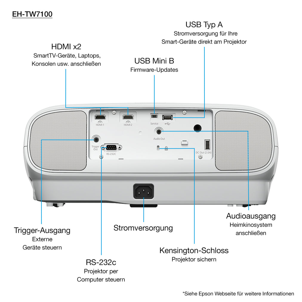 Epson EH-TW7100 Standard throw projector 3000 ANSI lumens 3LCD UHD 4K (3840x2160) 3D White (V11H959040)