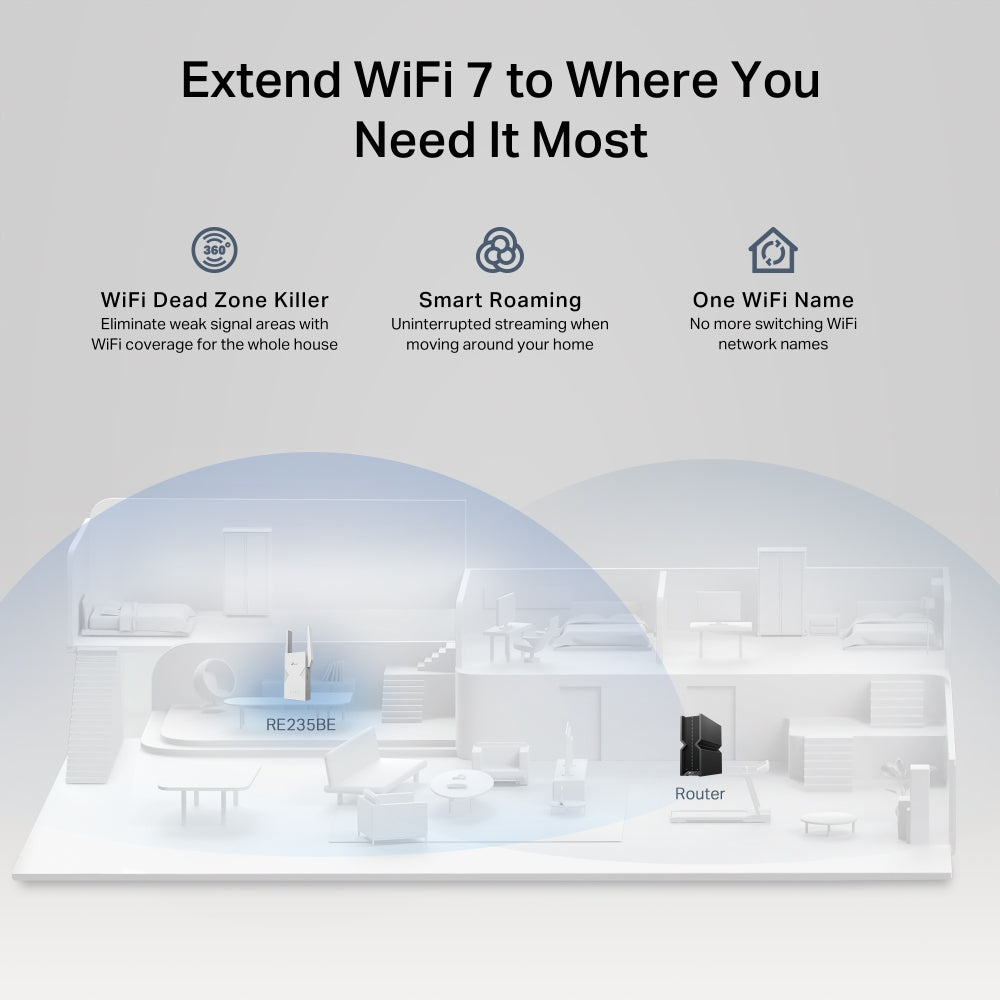 TP-Link BE3600 Network transmitter & receiver White 2500 Mbit/s (RE235BE)