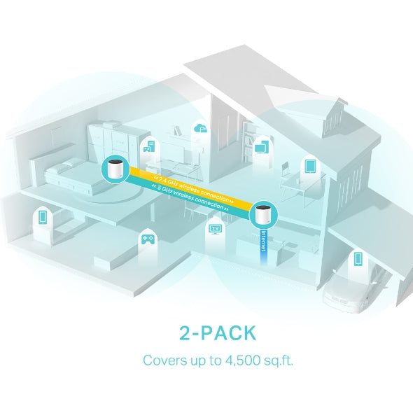 TP-Link DECO X55 (2-Pack) Dual-band (2.4 GHz / 5 GHz) Wi-Fi 6 (802.11ax) White 3 Internal (DECO X55(2-PACK))