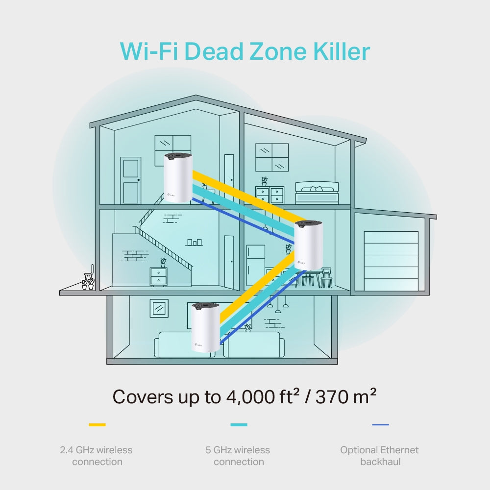 TP-Link AC1200 Whole Home Mesh Wi-Fi System, 3-Pack (DECO S4(3-PACK))
