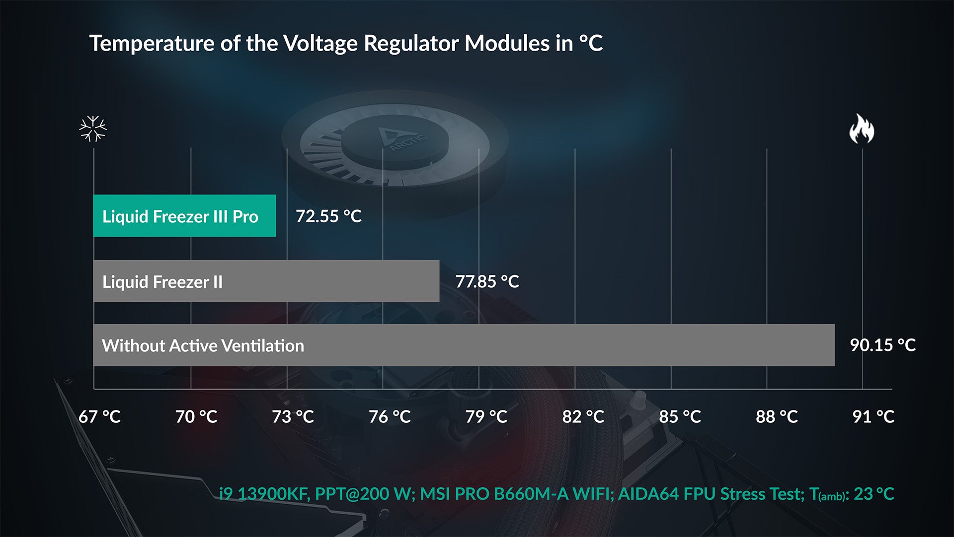 Arctic Liquid Freezer III Pro 240 (black)