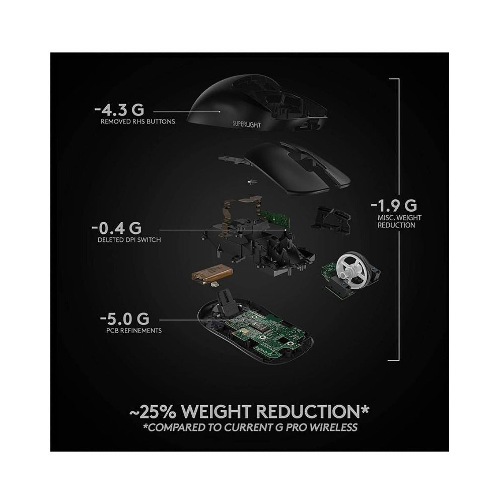 Logitech G Pro X Superlight