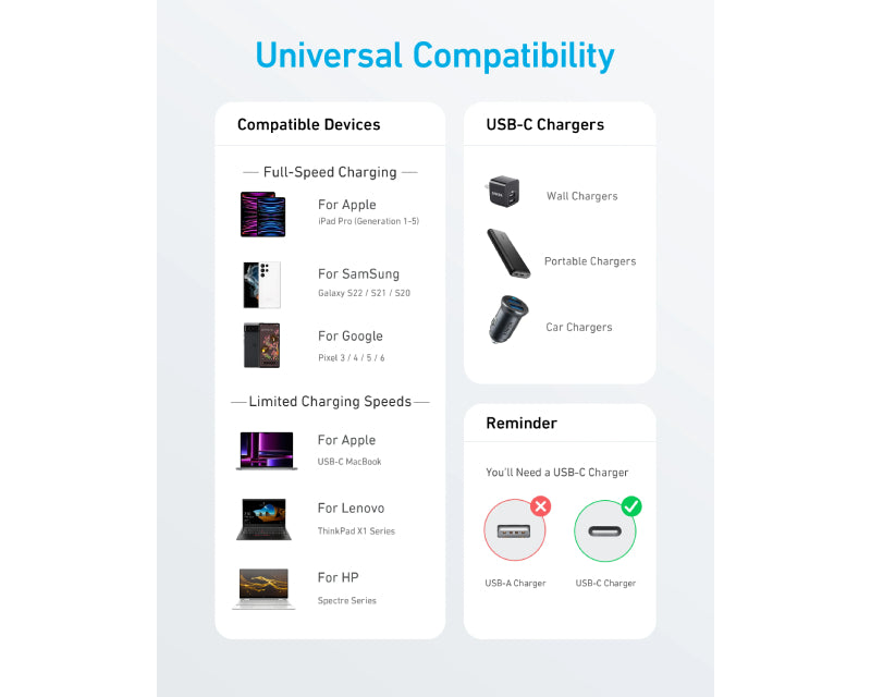 ANKER 322 USB tip-C na USB tip-C kabl M/M 0.9m, 60W, pleteni, beli