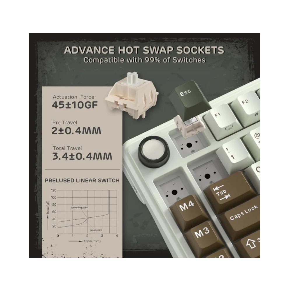 Royal Kludge RK L75 RGB Mehanička Tastatura, Hot-Swap,Boja "Palm Green", Beige Prekidači