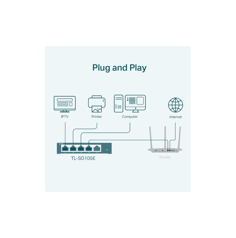 TP-LINK TL-SG105E 5xGBit Switch V5