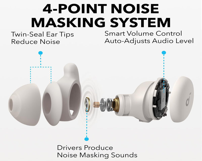 ANKER Soundcore Sleep A20 bežične bubice Bež