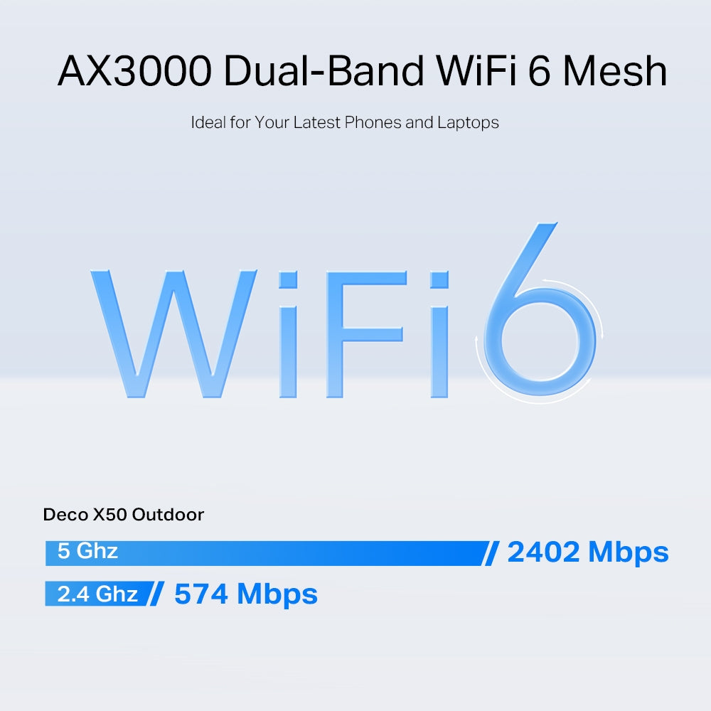 TP-Link AX3000 Outdoor/Indoor Mesh Wi-Fi 6 Unit (DECOX50OUTDOOR1P)