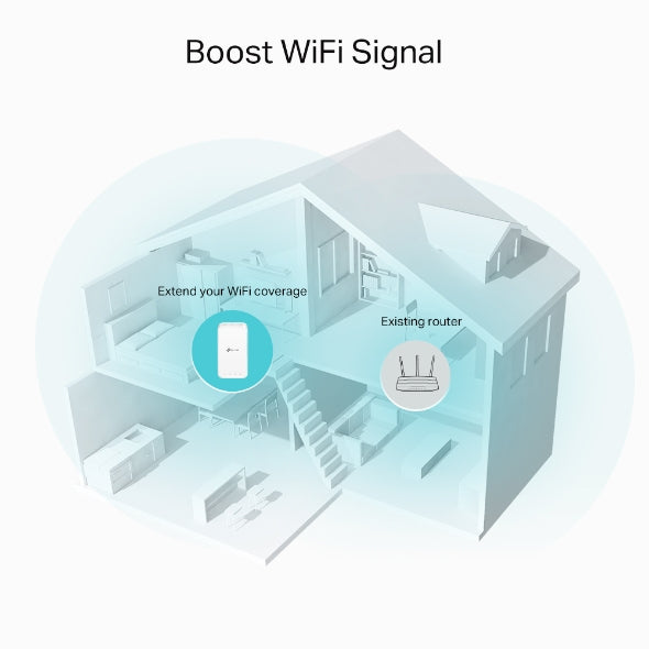 TP-Link RE335 Network repeater 867 Mbit/s White (RE335(DE))