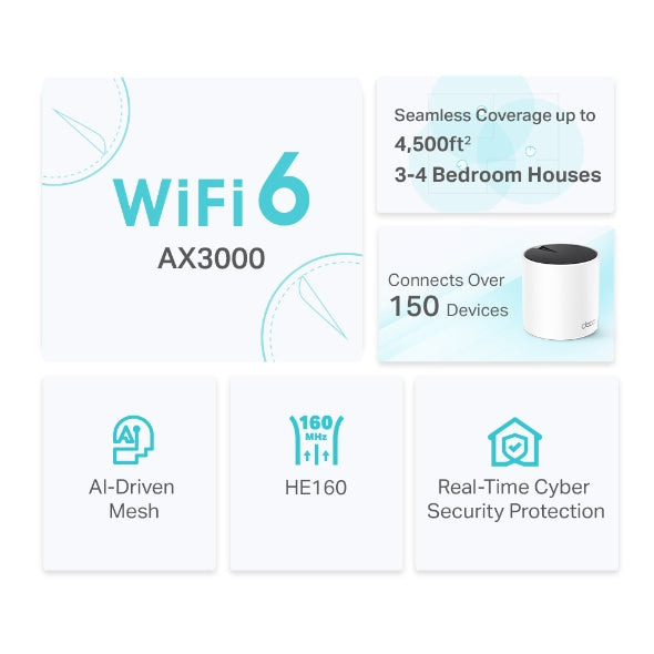 TP-Link DECO X55 (2-Pack) Dual-band (2.4 GHz / 5 GHz) Wi-Fi 6 (802.11ax) White 3 Internal (DECO X55(2-PACK))